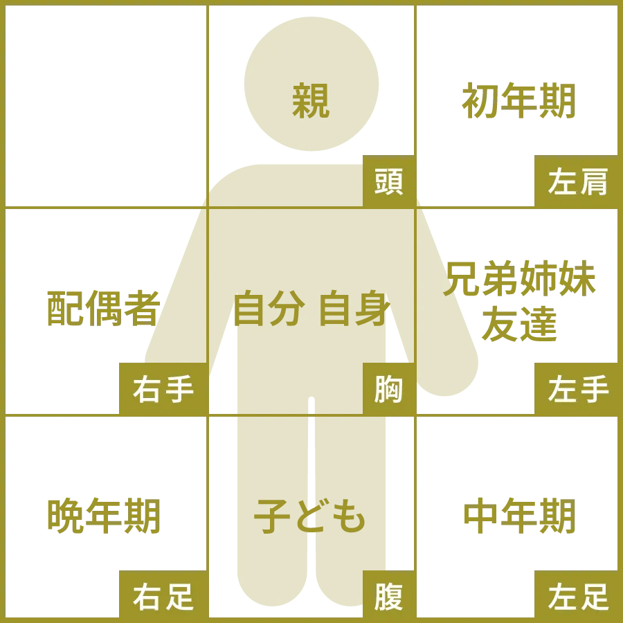 人体図